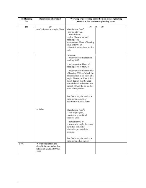 APPENDIX I Introductory Notes to the List in Appendixes II and II (a)