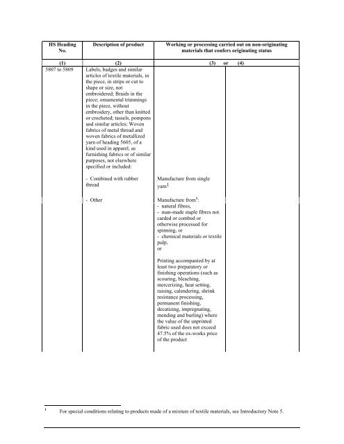 APPENDIX I Introductory Notes to the List in Appendixes II and II (a)