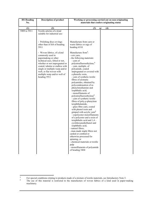 APPENDIX I Introductory Notes to the List in Appendixes II and II (a)