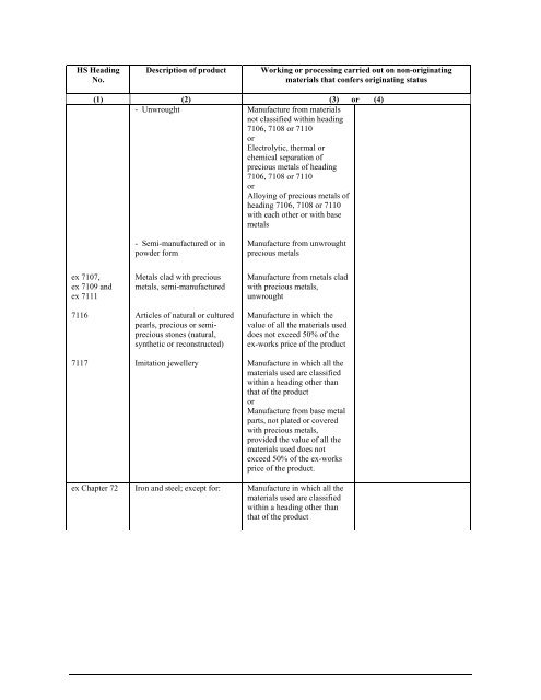 APPENDIX I Introductory Notes to the List in Appendixes II and II (a)