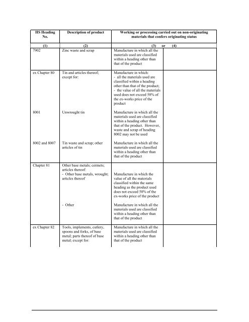 APPENDIX I Introductory Notes to the List in Appendixes II and II (a)