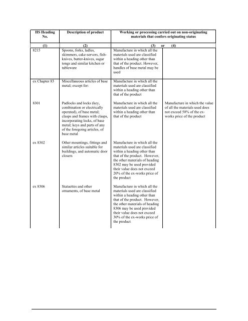 APPENDIX I Introductory Notes to the List in Appendixes II and II (a)