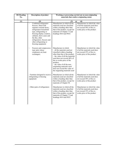 APPENDIX I Introductory Notes to the List in Appendixes II and II (a)