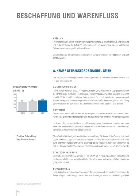 Jahresbericht EDEKA Südwest 2012