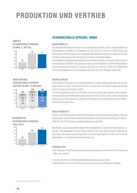 Jahresbericht EDEKA Südwest 2012