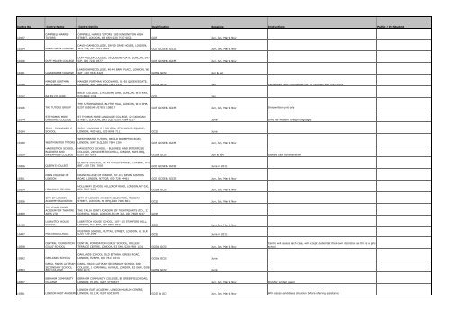 List of Edexcel centres for private candidates