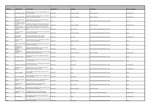 List of Edexcel centres for private candidates