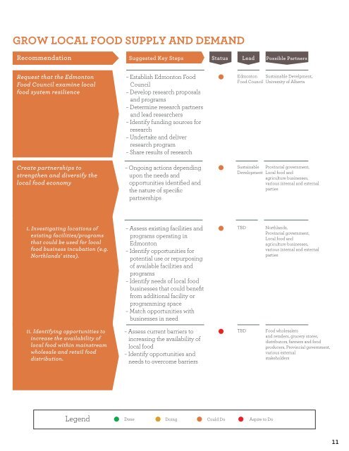 fresh: Implementation Plan - City of Edmonton