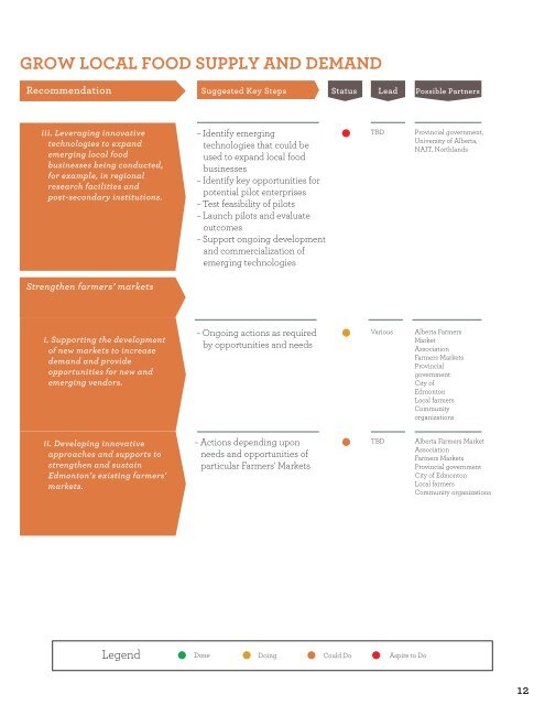 fresh: Implementation Plan - City of Edmonton