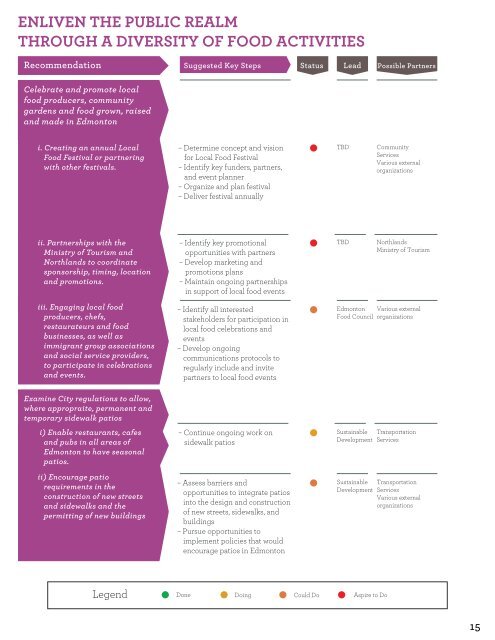 fresh: Implementation Plan - City of Edmonton