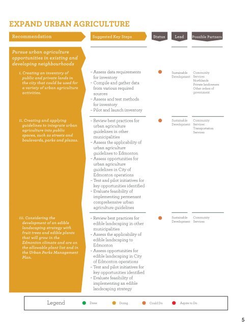 fresh: Implementation Plan - City of Edmonton