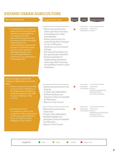 fresh: Implementation Plan - City of Edmonton