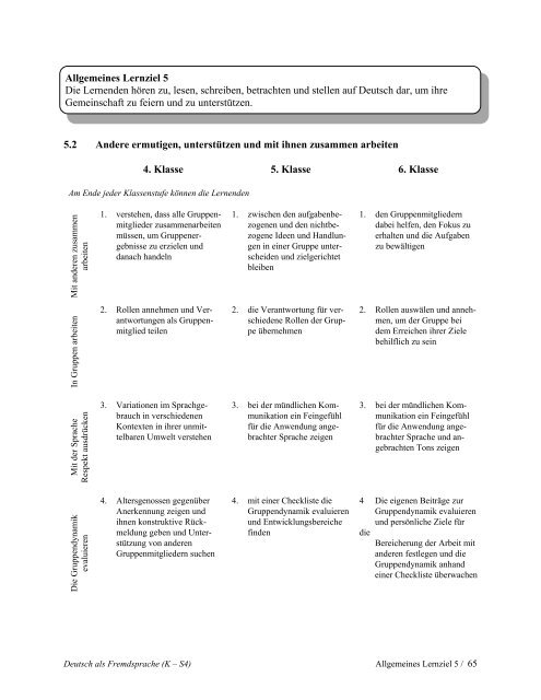 5.1 Die Gemeinschaft entwickeln und feiern Kindergarten 1. Klasse ...