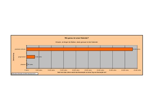 Zeitrechnung (PDF, 1.1 MB)