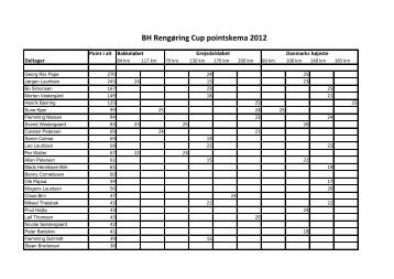 BH Rengøring Cup pointskema 2012