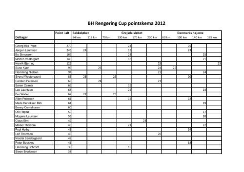 BH Rengøring Cup pointskema 2012