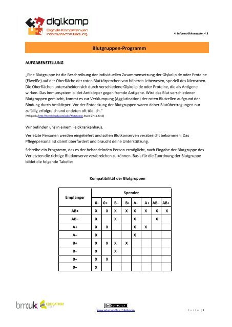 Aufgabenstellung: Blutgruppen-Programm