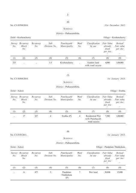 Supplement (Fair Value) - Kerala Gazette