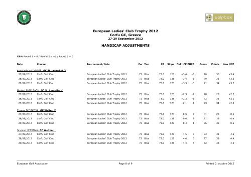 European Ladies' Club Trophy 2012 Corfu GC, Greece HANDICAP ...