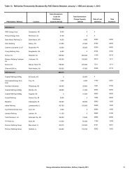 Table 13. Refineries Permanently Shutdown By PAD District ... - EIA