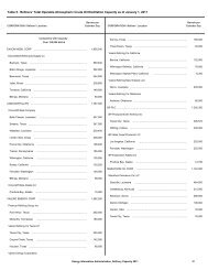 Refinery Capacity Report - EIA