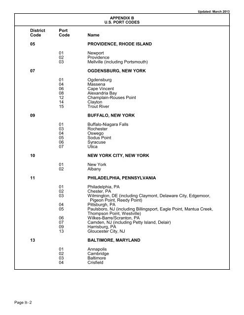 Appendix B U.S. Port Codes - EIA