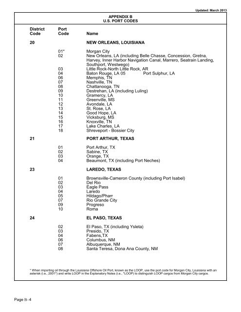 Appendix B U.S. Port Codes - EIA