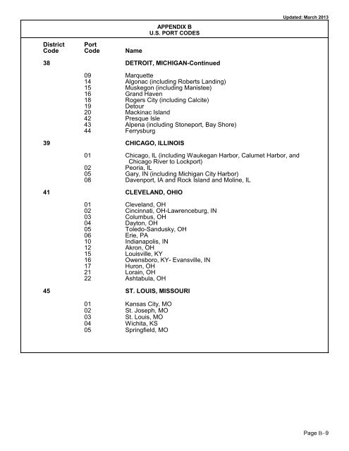 Appendix B U.S. Port Codes - EIA