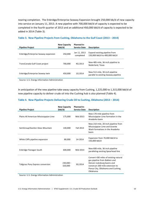 Key drivers for EIA's short‐term US crude oil production outlook