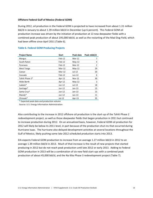 Key drivers for EIA's short‐term US crude oil production outlook