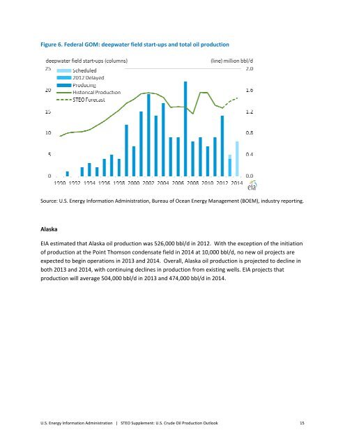 Key drivers for EIA's short‐term US crude oil production outlook