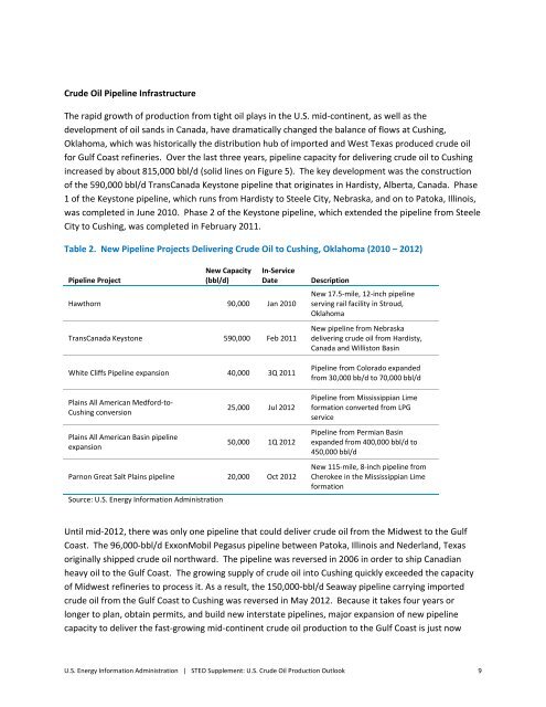 Key drivers for EIA's short‐term US crude oil production outlook