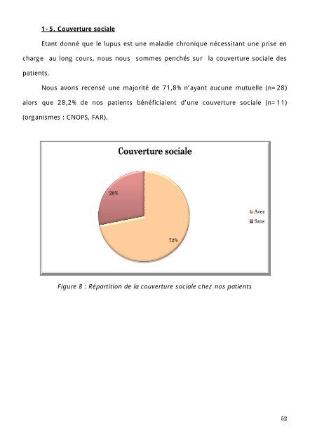 Graphique 1 - Faculté de Médecine et de Pharmacie de Fès