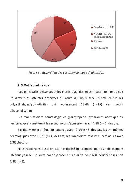 Graphique 1 - Faculté de Médecine et de Pharmacie de Fès