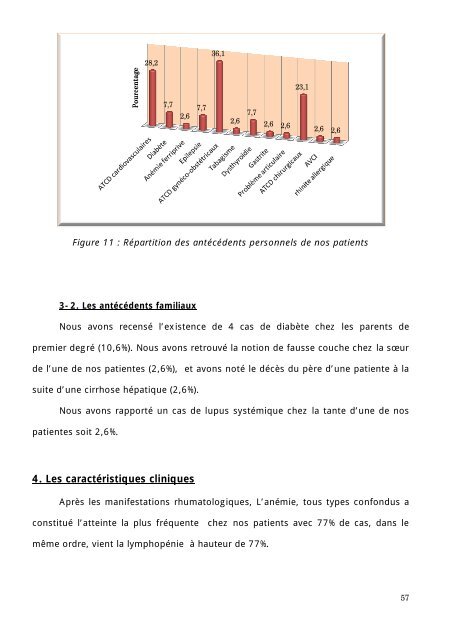 Graphique 1 - Faculté de Médecine et de Pharmacie de Fès