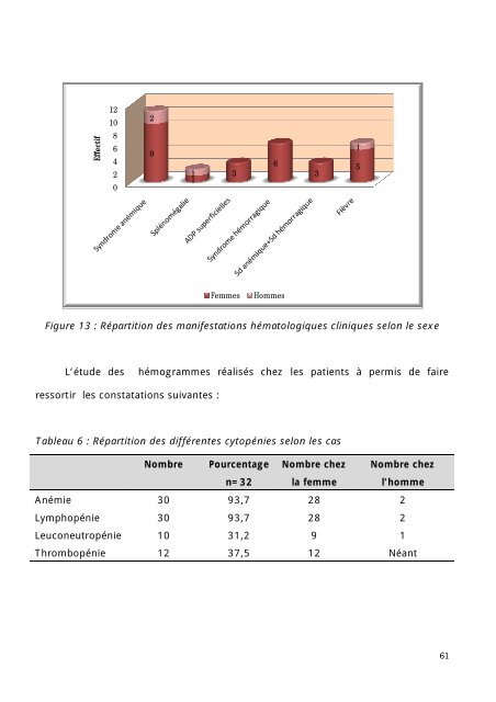 Graphique 1 - Faculté de Médecine et de Pharmacie de Fès