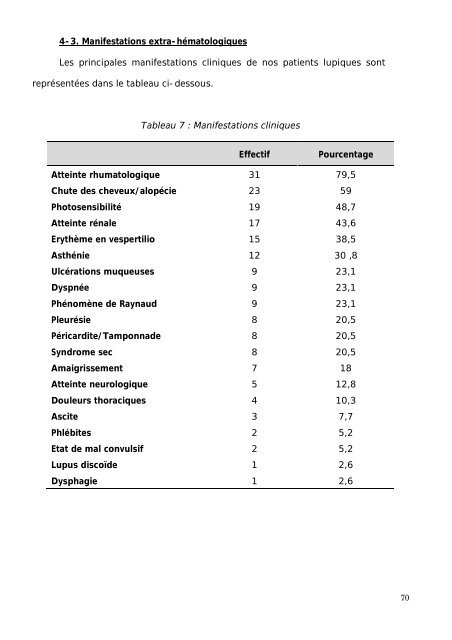 Graphique 1 - Faculté de Médecine et de Pharmacie de Fès