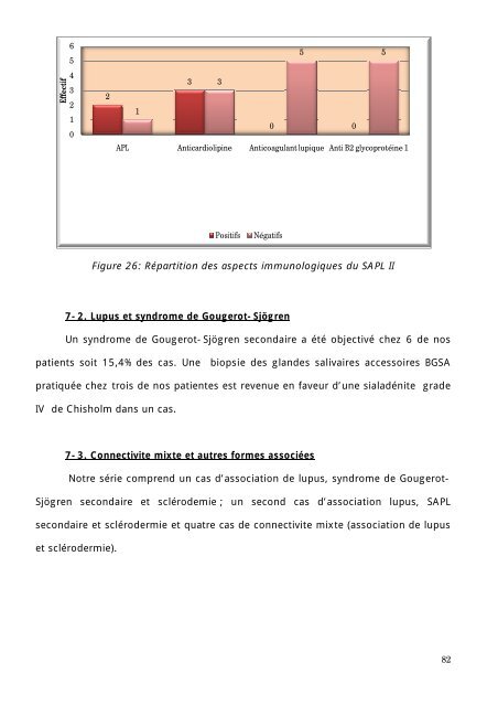 Graphique 1 - Faculté de Médecine et de Pharmacie de Fès