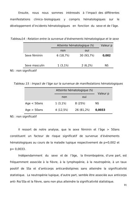 Graphique 1 - Faculté de Médecine et de Pharmacie de Fès