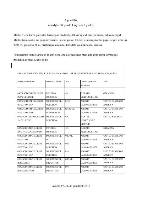 AA2003/ACT/XI priedas/lt 3312 A priedėlis, nurodytas XI priedo I ...