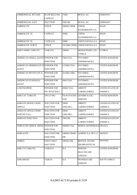 AA2003/ACT/XI priedas/lt 3312 A priedėlis, nurodytas XI priedo I ...