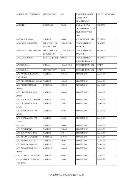 AA2003/ACT/XI priedas/lt 3312 A priedėlis, nurodytas XI priedo I ...