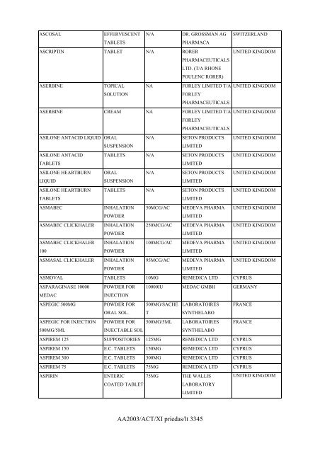 AA2003/ACT/XI priedas/lt 3312 A priedėlis, nurodytas XI priedo I ...