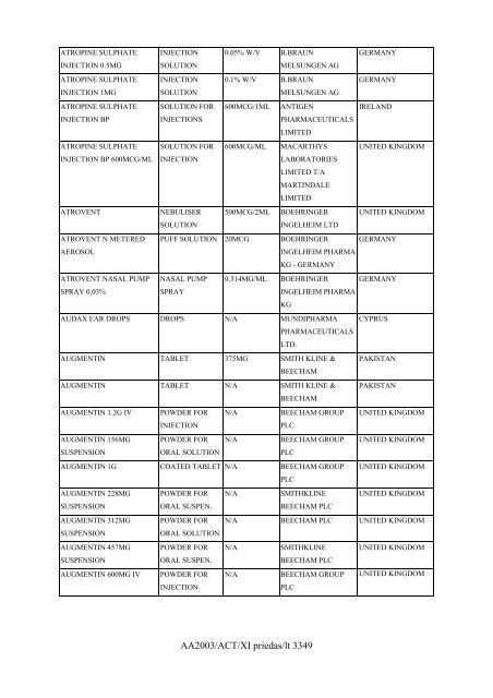 AA2003/ACT/XI priedas/lt 3312 A priedėlis, nurodytas XI priedo I ...