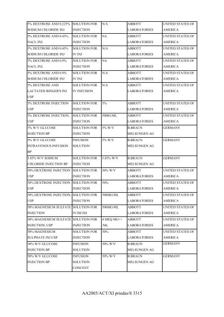 AA2003/ACT/XI priedas/lt 3312 A priedėlis, nurodytas XI priedo I ...