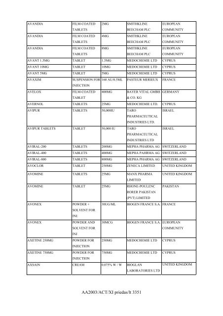 AA2003/ACT/XI priedas/lt 3312 A priedėlis, nurodytas XI priedo I ...