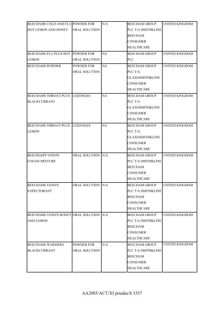 AA2003/ACT/XI priedas/lt 3312 A priedėlis, nurodytas XI priedo I ...