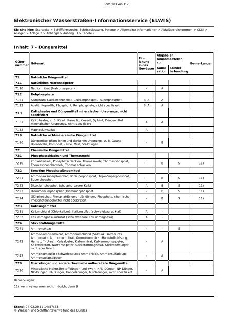 Elektronischer Wasserstraßen-Informationsservice - [CDNI] - Elwis