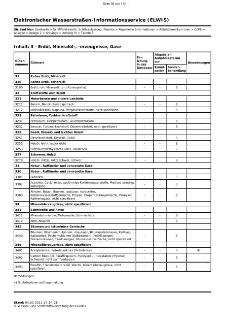 Elektronischer Wasserstraßen-Informationsservice - [CDNI] - Elwis