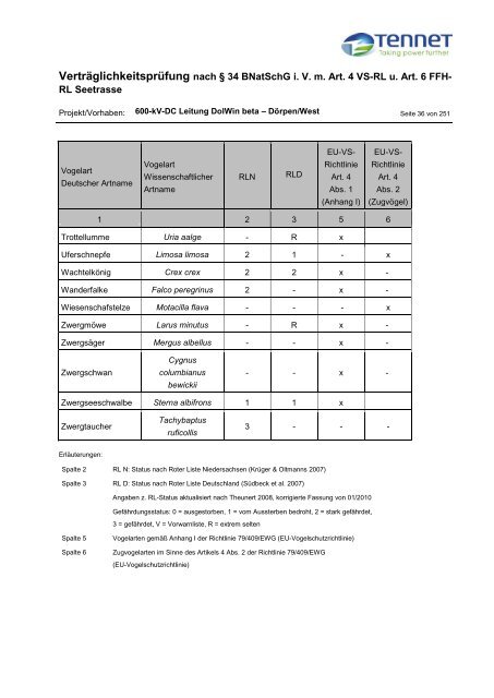 Erläuterungsbericht - Stadt Emden